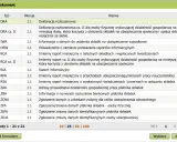Tabela z formularzami ZUS. Widać m.in. ZUS DRA, ZUS RCA. Pomoc w wypełnieniu: zus dra jak wypełnić.