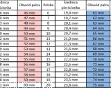 Obwód palca 6 cm: Jaki rozmiar pierścionka wybrać? Sprawdź!