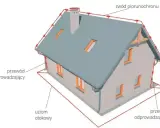 Schemat instalacji odgromowej na domu: zwód piorunochronu, przewody odprowadzające i uziom otokowy. Przepisy dotyczące ochrony odgromowej są kluczowe.