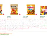 Czy żelki są zdrowe? Analiza składników żelek AKUKU, HARIBO, FRUITELLA i ŚMIEJŻELKI.
