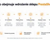 Wdrożenie sklepu PrestaShop: analiza, UX, grafika, konfiguracja, integracje, testy i uruchomienie. Poznaj, co to jest PrestaShop i jak działa.
