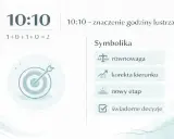 Grafika przedstawia godzinę 10:10, symbolikę numerologiczną i tarczę z celnym strzałem.