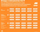 Norma Euro 4: Czy Twoje auto wjedzie do SCT? Pełen przewodnik