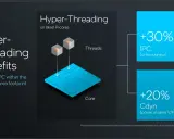 Hyperthreading c'est quoi ? Améliore l'IPC de 30% et la puissance de 20% sur les P-cores.