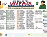 Une femme présente une liste de synonymes pour "injuste", expliquant comment utiliser ces mots pour une communication plus précise.