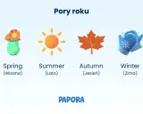 Wiosna z kwiatami, lato ze słońcem, jesień z liściem i zima z rękawiczkami – oto pory roku po angielsku.