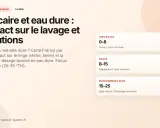 Carte de France sur le degré français de l'eau. Impact du calcaire sur le linge et la machine, avec des solutions pour chaque niveau de dureté.