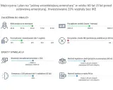 Symulacja "późnej emerytury" mężczyzny: wiek 60 lat, 20% oszczędności, zarobki 6000 zł. Rentę pomostową ZUS szacuje na 8000 zł.