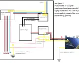 Schemat instalacji PV off-grid. Pokazuje połączenia falownika, rozdzielni AC/DC, uziemienia budynku i paneli. Bednarka co to? To szyna wyrównania potencjału.