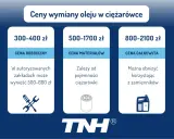 Szacunkowe koszty wymiany oleju w ciężarówce: robocizna 300-400 zł, materiały 500-1700 zł, całość 800-2100 zł.