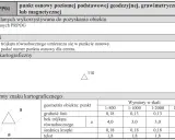 Skróty na mapie geodezyjnej: symbol punktu osnowego, jego wymiary w różnych skalach i opis.