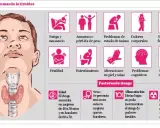 Síntomas de tiroides en mujeres: ¿Reconoces las señales clave?