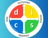 Diagramme DISC montrant la couleur en fonction de la personnalité : D (rouge), I (jaune), S (vert), C (bleu).