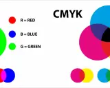 Comparación visual de los modelos de color RGB y CMYK, mostrando cómo se mezclan los colores primarios para crear otros tonos.