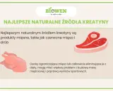 Najlepsze naturalne źródła kreatyny to czerwone mięso i drób. Obrazek pokazuje stek i kurczaka.