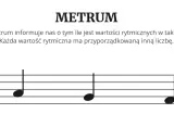 Metrum określa, co to jest rytm w muzyce, wskazując liczbę i rodzaj wartości rytmicznych w takcie. Na pięciolinii widzimy klucz wiolinowy i znak metrum 3/4.