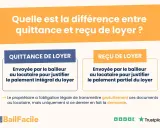 Infographie expliquant la différence entre quittance et reçu de loyer, documents essentiels pour le paiement du loyer.