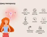 Objawy menopauzy po 40: niepokój, przyrost masy ciała, wahania nastroju, ból piersi, suchość pochwy, bezsenność, nocne poty, wypadanie włosów.