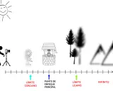 Ilustración de un fotógrafo, una flor, un pozo, árboles y montañas, con una línea de tiempo que muestra el punto de enfoque principal, el límite cercano, el límite lejano y el infinito, para explicar la distancia hiperfocal.