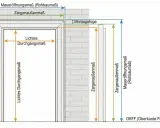 Maße einer Türzarge nach DIN 18100: Maueröffnungsmaß, Zargenaußenmaß, lichte Durchgangsmaße und Montagefuge sind dargestellt.
