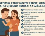Smutny ojciec z dzieckiem na rękach, matka z gniewną miną. Ilustracja do poradnika "8 kroków, które możesz zrobić, kiedy matka utrudnia kontakty z dzieckiem".