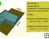 Ejemplo de cálculo de ocupación máxima parcela: terreno 200m², 60% de ocupación, construcción existente 75m². Máximo construible 120m².
