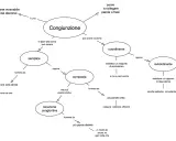 Schema grammatica italiana: la congiunzione collega parole/frasi. Può essere semplice, composta o locuzione congiuntiva, coordinante o subordinante.