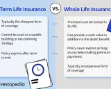 Comparaison : différence assurance vie et décès. L'assurance temporaire est moins chère, mais expire. L'assurance vie entière est plus coûteuse, mais permanente et avec valeur de rachat.
