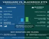 Porównanie Vanguard i BlackRock: inwestorzy rozmawiają o niższych opłatach, pasywnych strategiach i dywersyfikacji.