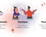 Risques au travail : organisationnels, psychiques (stress, tensions, violences), physiques. Illustration de la **violence au travail**.