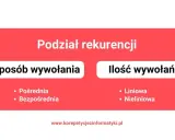 Podział rekurencji: sposób wywołania (pośrednia, bezpośrednia) i ilość wywołań (liniowa, nieliniowa). Dowiedz się, rekurencja co to jest!
