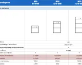 Tabela porównująca pojemność magazynu energii dla systemów BTS E5-DS5, E10-DS5 i E15-DS5.