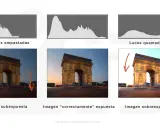 Histograma de fotografía: imagen subexpuesta con sombras empastadas, imagen correctamente expuesta y imagen sobreexpuesta con luces quemadas.