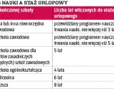 Okres próbny a staż pracy: Czy wlicza się do urlopu i emerytury?