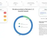 Jak kalkulator emisji CO2 zmieni Twój biznes i dom? Oblicz!