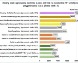 Pompa ciepła czy gaz? Porównanie kosztów, dotacji i zwrotu inwestycji