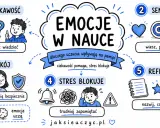Emocje w nauce: ciekawość pomaga, stres blokuje. Gdy czujesz się bezpiecznie, łatwiej zapamiętać. Nie bądź intruzem dla swojej pamięci, pielęgnuj spokój.