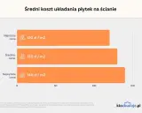 Ile kosztuje położenie glazury? Pełny cennik i ukryte koszty