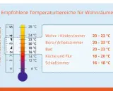 Empfohlene Temperaturen für Wohnräume: Wohnzimmer 20-23°C, Schlafzimmer 16-18°C. Die optimale Schlaftemperatur ist wichtig.
