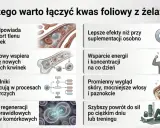 Kwas foliowy i żelazo: synergia dla zdrowia. Lepsze efekty, energia, regeneracja tkanek i promienny wygląd.