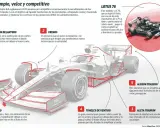 Infografía de un coche de F1 moderno y el Lotus 78, explicando el 'efecto suelo' y la aerodinámica.