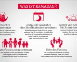 Beim Fasten im Ramadan sind Frauen während ihrer Periode ausgenommen.