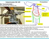 Die Taumelscheibe des Hubschraubers BO 105 steuert über Stangen die Rotorblätter.