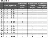Staż w Polsce: Czas pracy, nadgodziny, weekendy wszystko o prawach