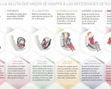 Guía de sillas de coche para diferentes edades y estaturas de niños, desde portabebés hasta elevadores.