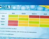Übersicht zur Frostschutzmittel-Mischbarkeit: Die Tabelle zeigt, welche Frostschutzmittel-Typen (G11, G12+, G12++, G13) miteinander mischbar sind.