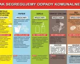 Gdzie wyrzucić styropian? Opakowania po środkach czystości i kosmetykach wrzucamy do metali i tworzyw sztucznych. Pamiętaj o opróżnieniu opakowań!