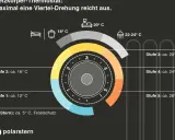 Heizkosten pro Monat für 2 Personen optimieren: Thermostat-Stufen von 12°C bis 28°C für verschiedene Räume.