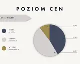 Cena sesji zdjęciowej w Polsce: Jak wybrać i ile zapłacić?