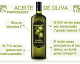 Aceite de oliva: rico en vitamina E, grasas monoinsaturadas y ácido oleico. ¡Saludable y delicioso!
